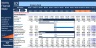 Monthly Financial Model Actual vs Budget-10Yr. plan & Valuation