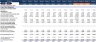 Monthly Financial Model Actual vs Budget-10Yr. plan & Valuation