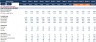 Monthly Financial Model Actual vs Budget-10Yr. plan & Valuation