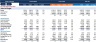 Monthly Financial Model Actual vs Budget-10Yr. plan & Valuation