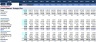 Monthly Financial Model Actual vs Budget-10Yr. plan & Valuation