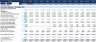Monthly Financial Model Actual vs Budget-10Yr. plan & Valuation