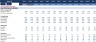 Monthly Financial Model Actual vs Budget-10Yr. plan & Valuation