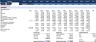 Monthly Financial Model Actual vs Budget-10Yr. plan & Valuation