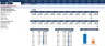 Monthly Financial Model Actual vs Budget-10Yr. plan & Valuation