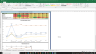 Broadcom Valuation Excel Model: Complete DCF Valuation with Forecasted Financial Statements
