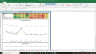 Aptiv Valuation Excel Model: Complete DCF Valuation with Forecasted Financial Statements