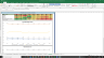 Costco Wholesale Corp Valuation Excel Model: Complete DCF Valuation with Forecasted Financial Statements