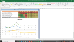Devon Energy Corp Valuation Excel Model: Complete DCF Valuation with Forecasted Financial Statements