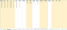 HR Manager: Google Sheets Tool