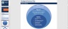 Strategic Business Plan - Power Point Presentation