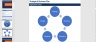 Strategic Business Plan - Power Point Presentation