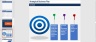Strategic Business Plan - Power Point Presentation