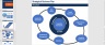 Strategic Business Plan - Power Point Presentation