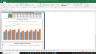 Biogen Inc Valuation Excel Model: Complete DCF Valuation with Forecasted Financial Statements