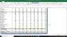 Danaher Corp Valuation Excel Model: Complete DCF Valuation with Forecasted Financial Statements
