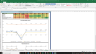 ExxonMobil Corp Valuation Excel Model: Complete DCF Valuation with Forecasted Financial Statements