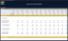 Liquor Store Financial Model – Dynamic 10 Year Business Plan