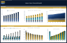 Liquor Store Financial Model – Dynamic 10 Year Business Plan