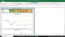 Coty Inc Valuation Excel Model: Complete DCF Valuation with Forecasted Financial Statements