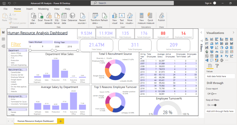 HR Analysis Dashboard - Eloquens