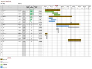 Dynamic Gantt Chart in Microsoft Excel for 5 Years Scale Starting from any date