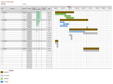 Dynamic Gantt Chart in Microsoft Excel