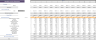 Golf Center Excel Financial Model Template