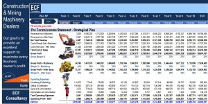 Business Plan - Construction & Mining Machinery Dealers