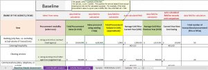 Template - Baseline Needs and Cost Benefit analysis