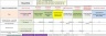 Template - Baseline Needs and Cost Benefit analysis