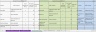 Template - Baseline Needs and Cost Benefit analysis
