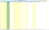 Accounting Bundle - Useful Excel Templates for Accounting Department