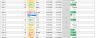 Effective Work Checklist Template with Graphical Representation - Easy Editable with tasks