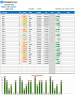 Effective Work Checklist Template with Graphical Representation - Easy Editable with tasks