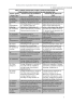 The Science & Practice of building Organisation Resilience - Page 5