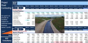 Startup Business Plan - Project Road Contracting