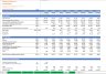 Battery Manufacturing & Sales  - Discounted Cash Flow (DCF) Valuation Model