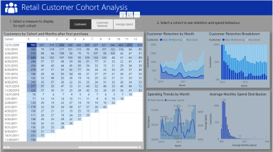 Power BI Retail Customer Analysis / Customer Analysis / Cohort Analysis / Customer LTV & Churn Rate Analysis