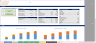 Restaurant Aggregator and Food Delivery Business - 3 Statement Financial Model with 5 years Monthly Projection
