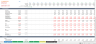 Restaurant Aggregator and Food Delivery Business - 3 Statement Financial Model with 5 years Monthly Projection