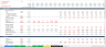 Restaurant Aggregator and Food Delivery Business - 3 Statement Financial Model with 5 years Monthly Projection