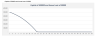Personal Finance - How long will Capital last when I retire