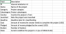 Power BI Kickstarter Project Analysis / Project Analysis