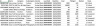 Power BI Kickstarter Project Analysis / Project Analysis