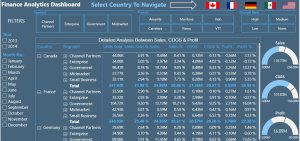 Finance Analysis Dashboard