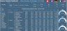 Finance Analysis Dashboard