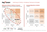 McKinsey’s Portfolio of Initiatives Framework Template