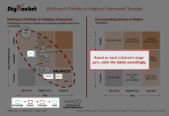 McKinsey’s Portfolio Of Initiatives Framework Template - Eloquens