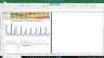 Fortive Corp Valuation Excel Model: DCF Valuation with Forecasted Financial Statements